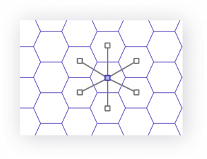 Grid of hexagons (Credits Uber))